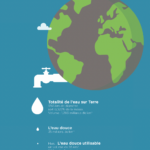 economiser l'eau